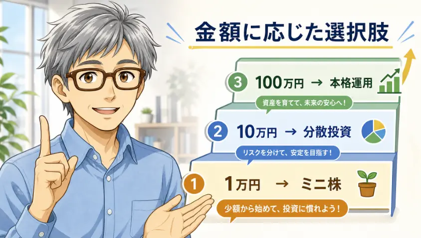 3.2 金額別・できることのグラデーション