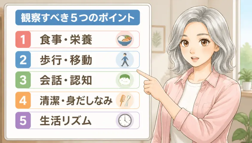 2.1　観察すべき5つのチェックポイント