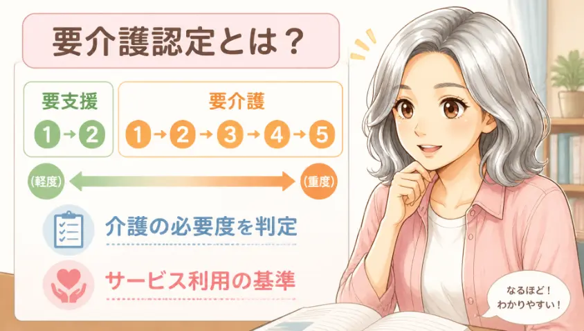 4.1　要介護認定とは