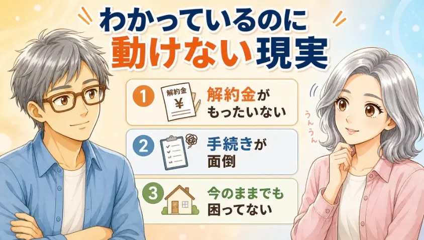 1.3　わかっていても今のまま、という現実