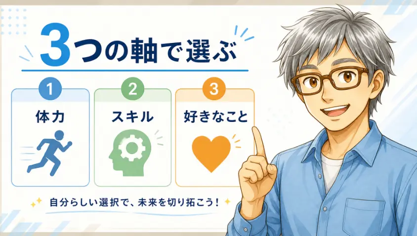 11.2 自分に合う稼ぎ方を選ぶ3つの軸