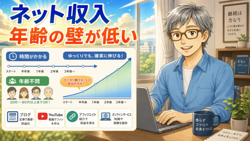 8.4 柱3:ネット収入は時間がかかるが、年齢の壁が低い