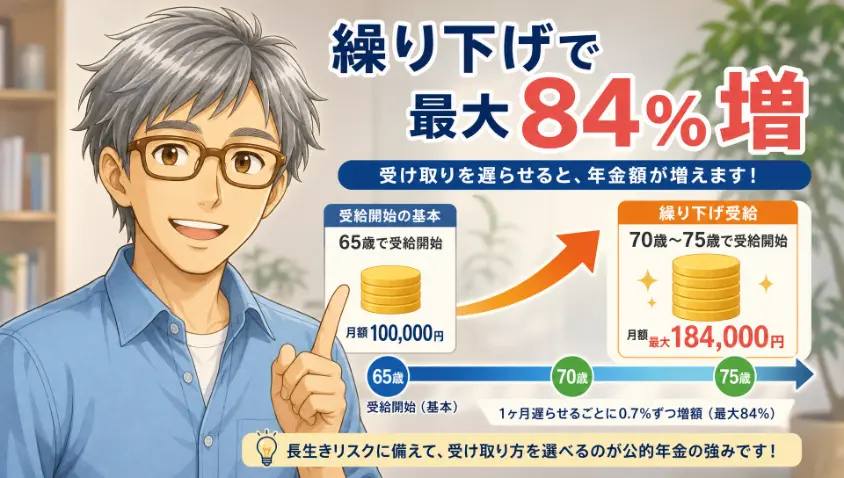 8.2 繰り下げ受給　最大75歳まで遅らせる