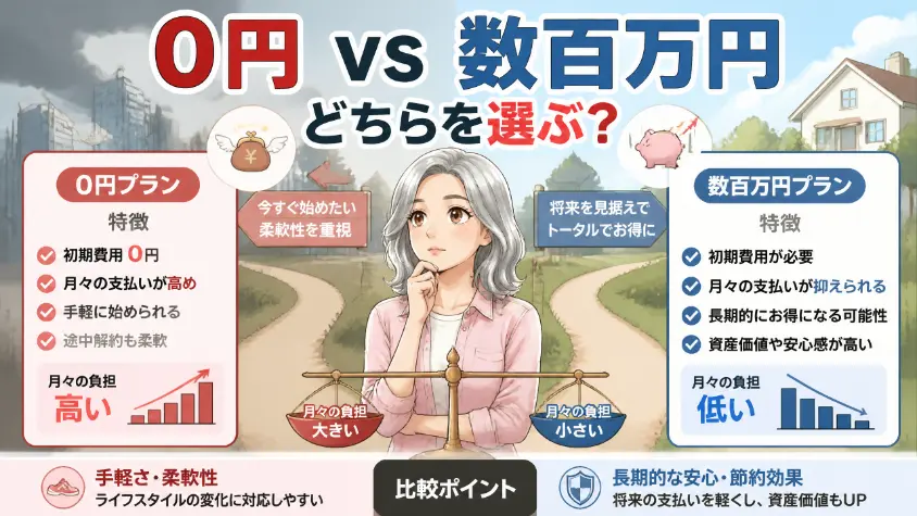 4.3　「0円プラン」と「数百万円プラン」どちらを選ぶべきか