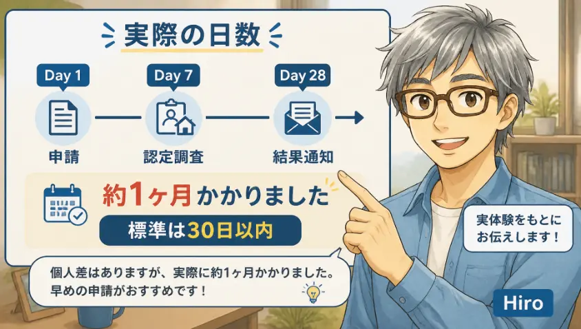 4.4　私の母が要介護認定を受けるまでの実際の日数