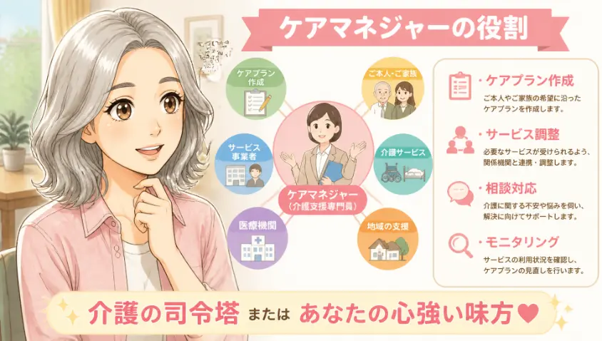 5.1　ケアマネジャーとは何をしてくれる人か