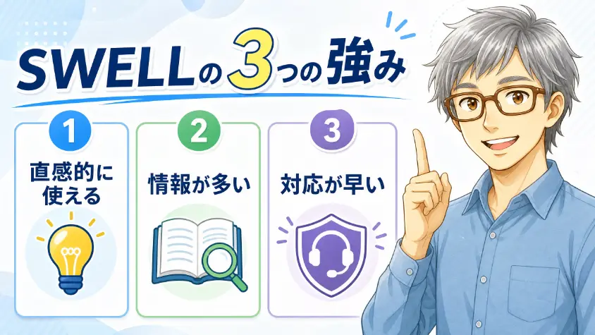 7. SWELLの「ここが良い」と思う点を3つだけ挙げるなら