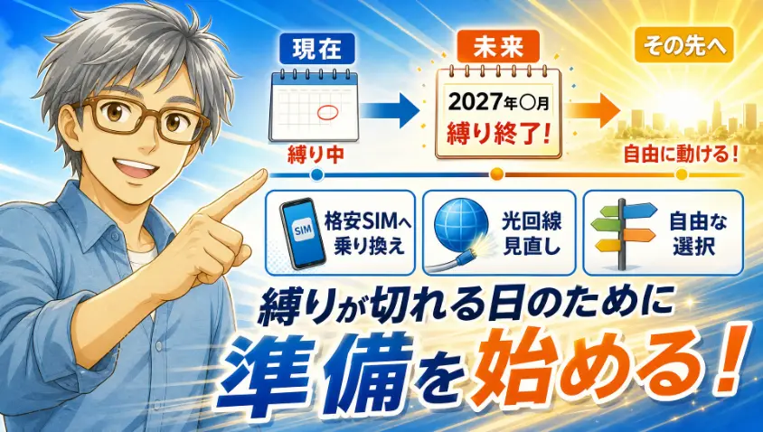 4.　これからどう動くか 縛りが切れる日のために