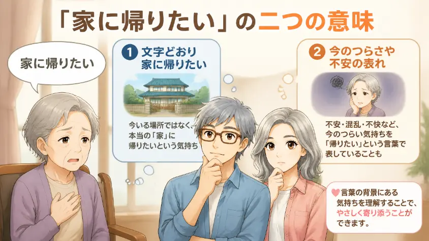 10.3　「家に帰りたい」という言葉の二つの意味