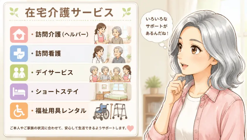 6.1　在宅介護で使える主なサービス